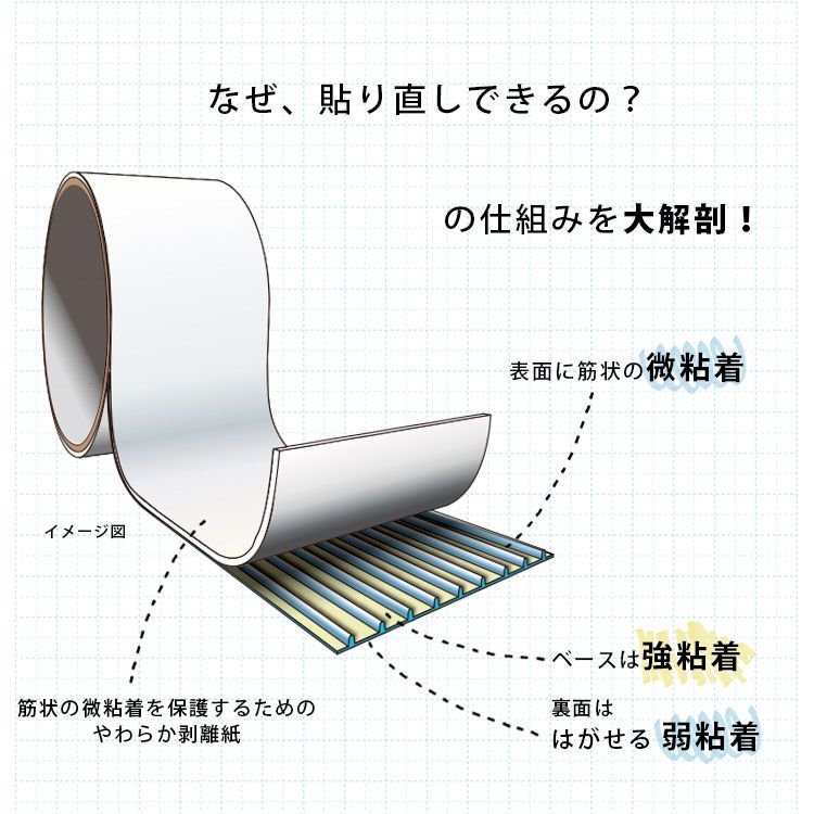 Removeable Double-sided Tape for Wallpaper Installation